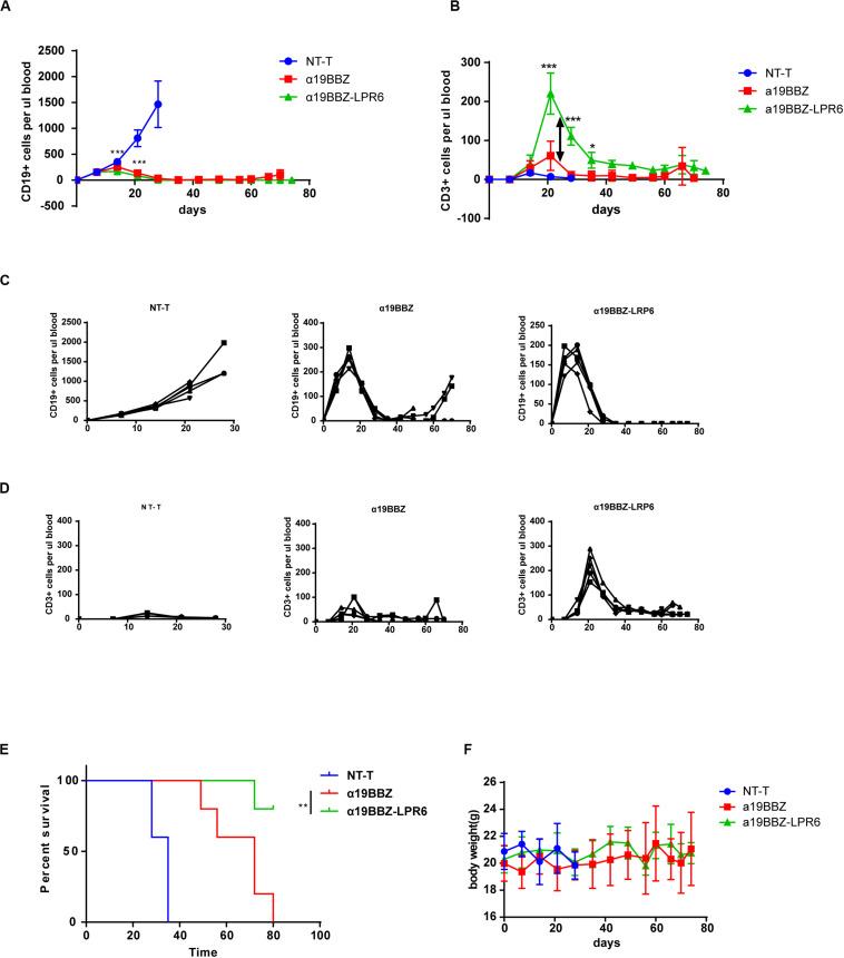 https://cdn.ncbi.nlm.nih.gov/pmc/blobs/ed54/7522530/d8fc8f87bb0b/fonc-10-01346-g004.jpg