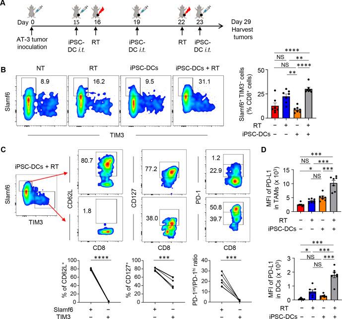 https://cdn.ncbi.nlm.nih.gov/pmc/blobs/ed56/8166607/318b93a6e08f/jitc-2021-002432f05.jpg