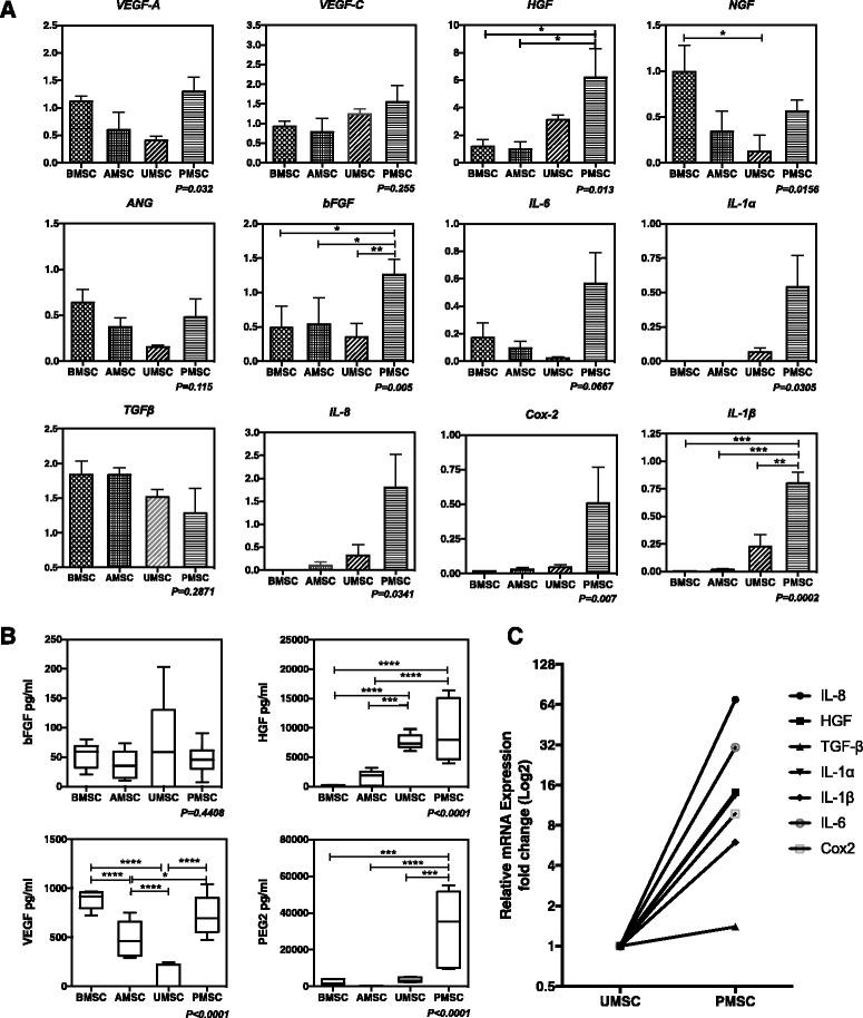 https://cdn.ncbi.nlm.nih.gov/pmc/blobs/ed57/5103372/45b7ee37542a/13287_2016_418_Fig4_HTML.jpg
