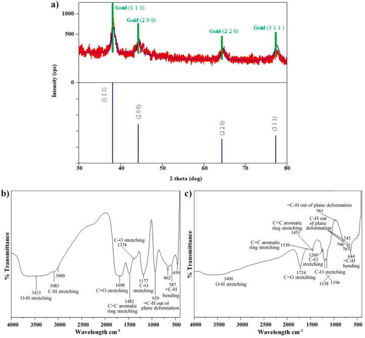 https://cdn.ncbi.nlm.nih.gov/pmc/blobs/ed58/8792090/afa6946e7d30/gr6.jpg