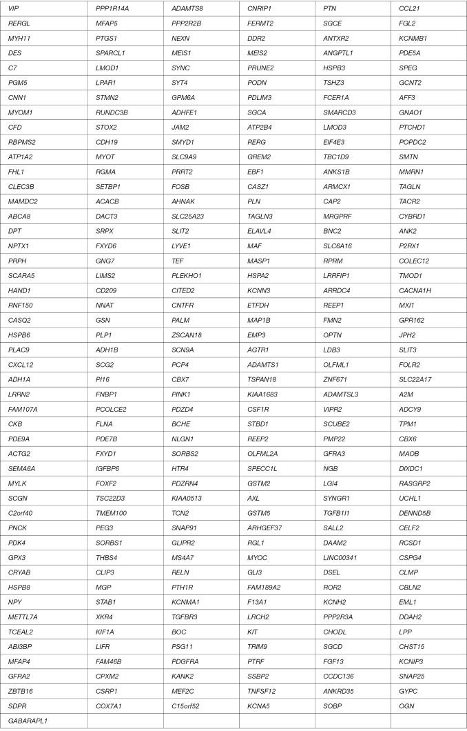 https://cdn.ncbi.nlm.nih.gov/pmc/blobs/ed58/8798939/d0ab280e4bed/tcr-08-04-1289-fS.1.jpg