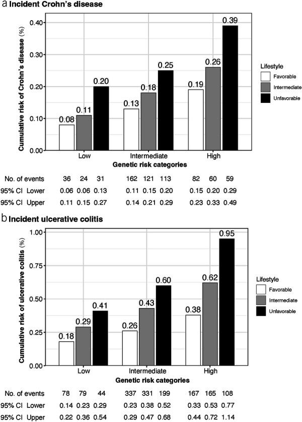 https://cdn.ncbi.nlm.nih.gov/pmc/blobs/ed58/9973435/a0c4b0299116/acg-118-511-g009.jpg