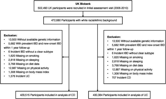 https://cdn.ncbi.nlm.nih.gov/pmc/blobs/ed58/9973435/ac58cacf24b5/acg-118-511-g002.jpg