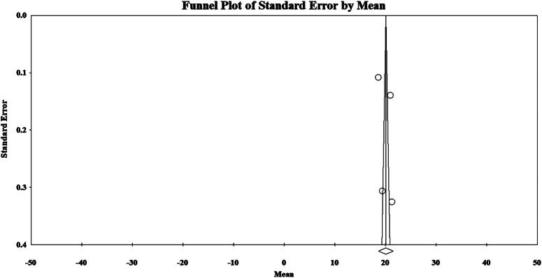 https://cdn.ncbi.nlm.nih.gov/pmc/blobs/ed59/11152881/af1c0e569c94/ms9-86-3400-g005.jpg