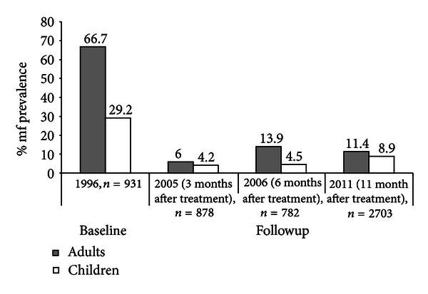 https://cdn.ncbi.nlm.nih.gov/pmc/blobs/ed59/3652197/eaa019aac0d5/JPR2013-420928.002.jpg
