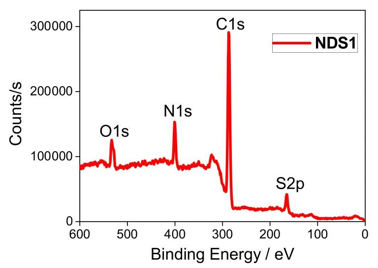https://cdn.ncbi.nlm.nih.gov/pmc/blobs/ed5a/6473948/de6187f29866/nanomaterials-09-00415-g002.jpg