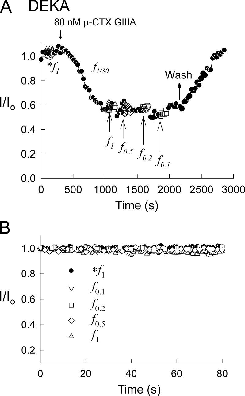 https://cdn.ncbi.nlm.nih.gov/pmc/blobs/ed5c/3457692/47c44bd4e39d/JGP_201210853_Fig11.jpg