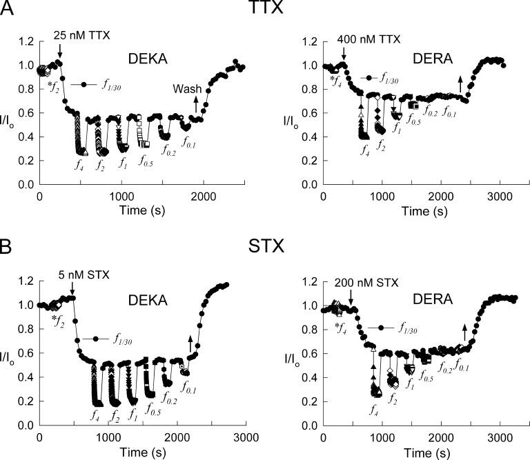 https://cdn.ncbi.nlm.nih.gov/pmc/blobs/ed5c/3457692/a6720e298d4a/JGP_201210853R_Fig1.jpg