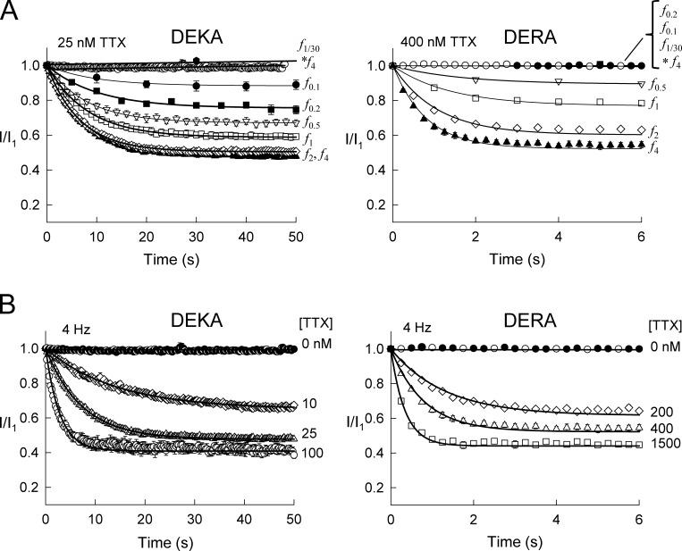 https://cdn.ncbi.nlm.nih.gov/pmc/blobs/ed5c/3457692/cd22a9d57cdb/JGP_201210853_Fig2.jpg