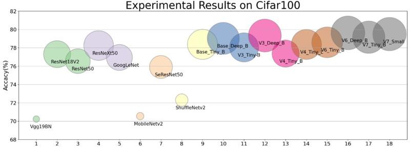 https://cdn.ncbi.nlm.nih.gov/pmc/blobs/ed5d/10280407/282c4ae0edcd/peerj-cs-09-1302-g004.jpg