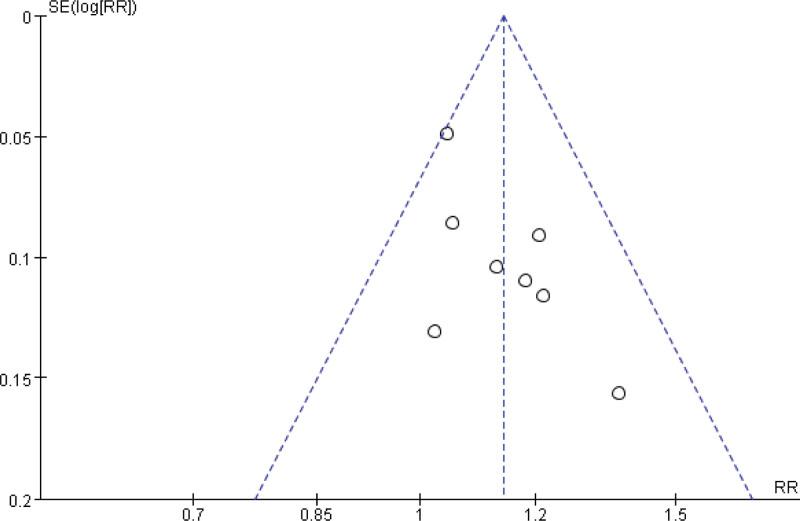 https://cdn.ncbi.nlm.nih.gov/pmc/blobs/ed5e/10470801/4880e1d72b97/medi-102-e34846-g005.jpg