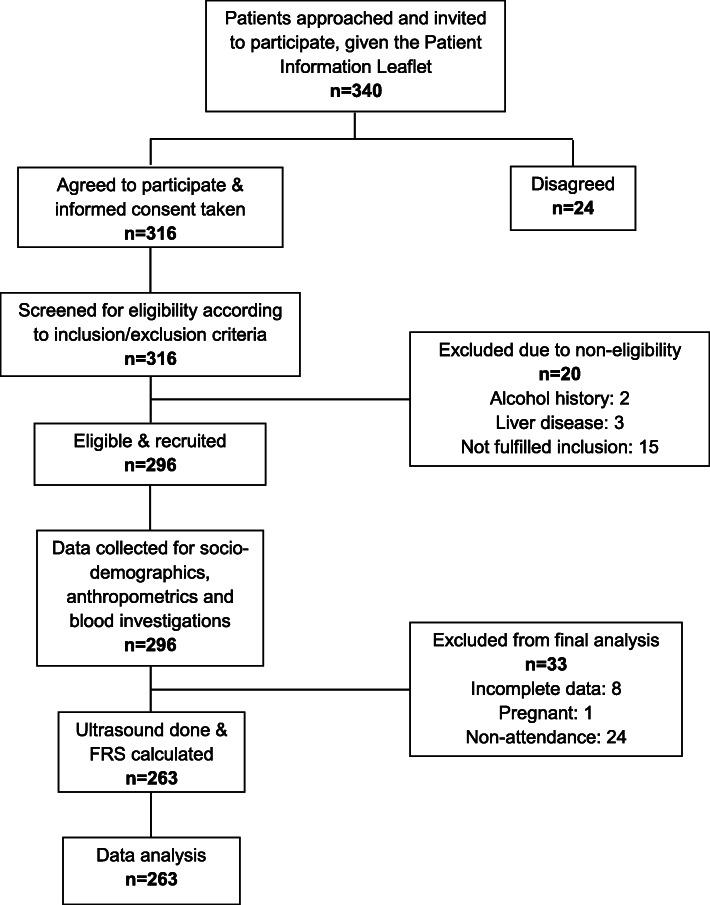 https://cdn.ncbi.nlm.nih.gov/pmc/blobs/ed5e/7679975/101dcbb96daf/12875_2020_1306_Fig1_HTML.jpg