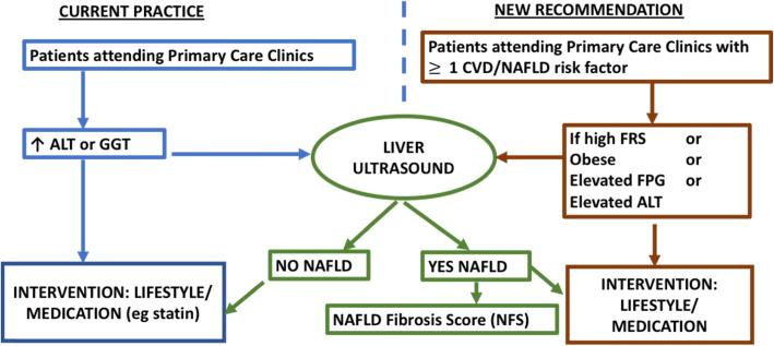 https://cdn.ncbi.nlm.nih.gov/pmc/blobs/ed5e/7679975/3a6fb5152a41/12875_2020_1306_Fig3_HTML.jpg