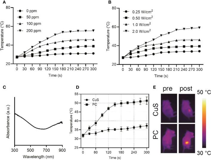 https://cdn.ncbi.nlm.nih.gov/pmc/blobs/ed5e/9730236/3d5f4eef1268/fonc-12-1054608-g002.jpg