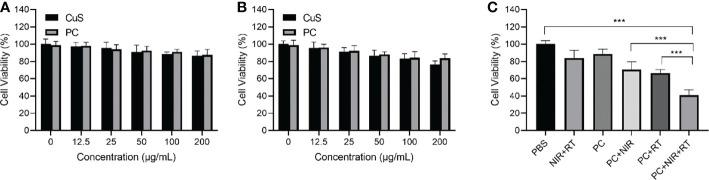 https://cdn.ncbi.nlm.nih.gov/pmc/blobs/ed5e/9730236/70d408c50417/fonc-12-1054608-g003.jpg