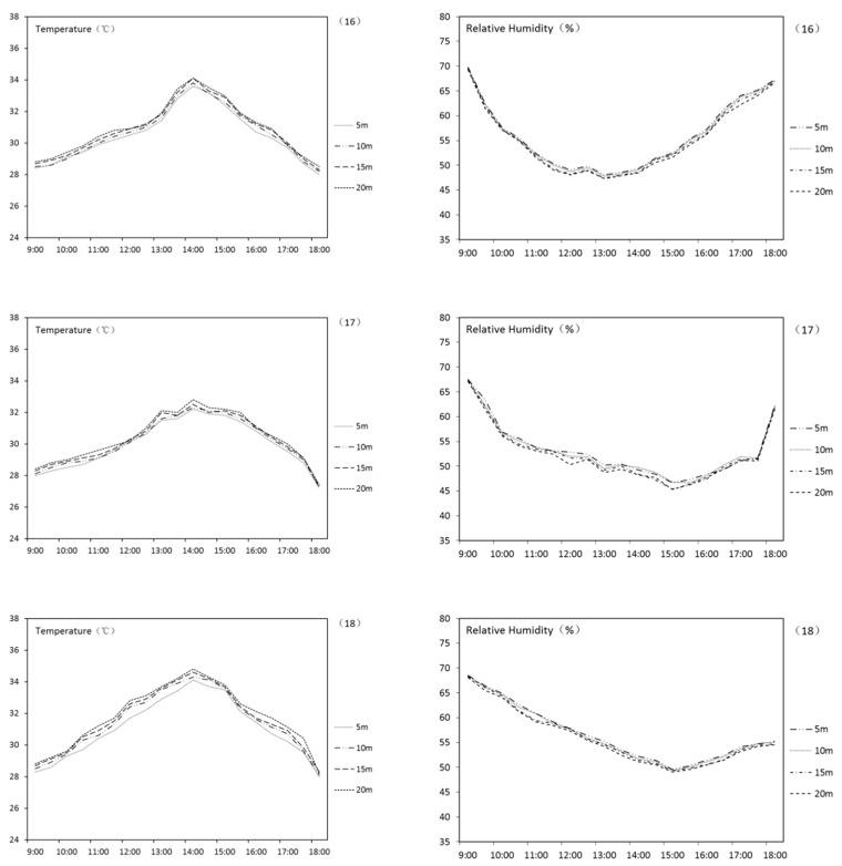 https://cdn.ncbi.nlm.nih.gov/pmc/blobs/ed5f/8198378/e9b8a274a00d/ijerph-18-05941-g006.jpg
