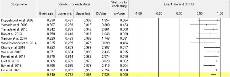 https://cdn.ncbi.nlm.nih.gov/pmc/blobs/ed5f/9302647/5ca3b8453320/PACE-45-519-g002.jpg