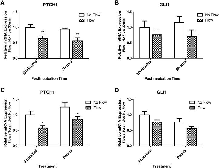 https://cdn.ncbi.nlm.nih.gov/pmc/blobs/ed61/3533782/7974433070aa/stem0030-2561-f4.jpg