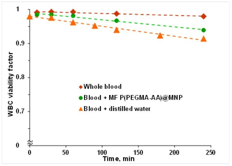 https://cdn.ncbi.nlm.nih.gov/pmc/blobs/ed61/6215243/4eb48ea921d5/nanomaterials-08-00776-g009.jpg