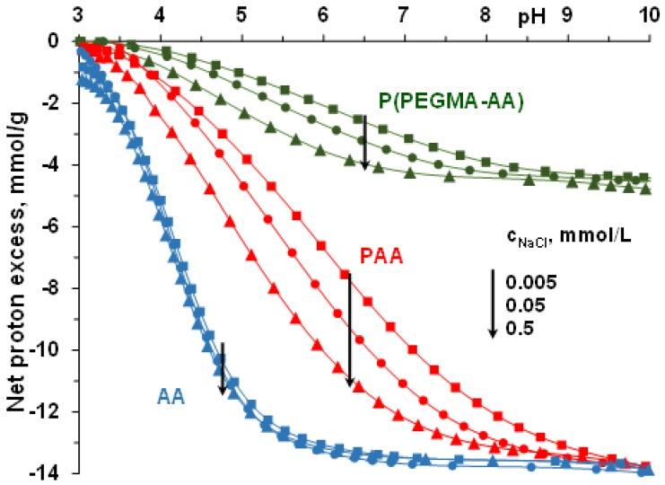 https://cdn.ncbi.nlm.nih.gov/pmc/blobs/ed61/6215243/55bf4647e9ab/nanomaterials-08-00776-g001.jpg