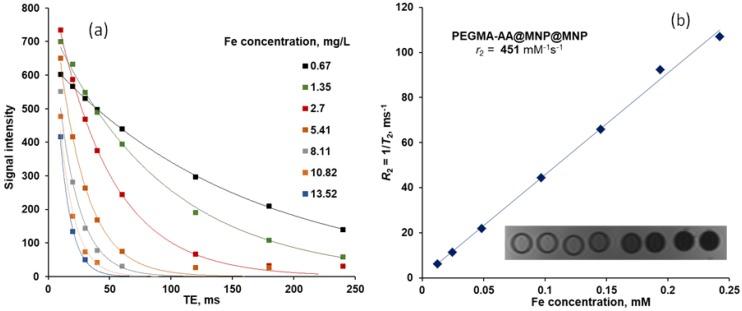 https://cdn.ncbi.nlm.nih.gov/pmc/blobs/ed61/6215243/62b9d75a20bb/nanomaterials-08-00776-g012.jpg