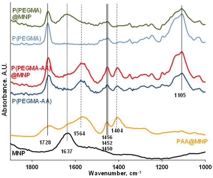 https://cdn.ncbi.nlm.nih.gov/pmc/blobs/ed61/6215243/89c17f4e4874/nanomaterials-08-00776-g003.jpg