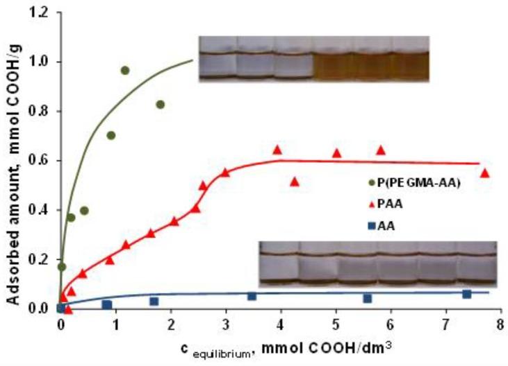 https://cdn.ncbi.nlm.nih.gov/pmc/blobs/ed61/6215243/b744fef9aa12/nanomaterials-08-00776-g002.jpg