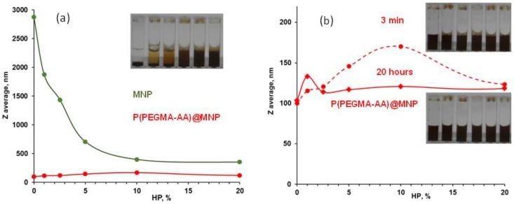 https://cdn.ncbi.nlm.nih.gov/pmc/blobs/ed61/6215243/ce1dd25d3ee4/nanomaterials-08-00776-g010.jpg