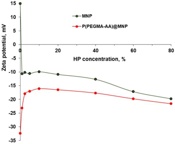 https://cdn.ncbi.nlm.nih.gov/pmc/blobs/ed61/6215243/d2c357fbcfb9/nanomaterials-08-00776-g011.jpg