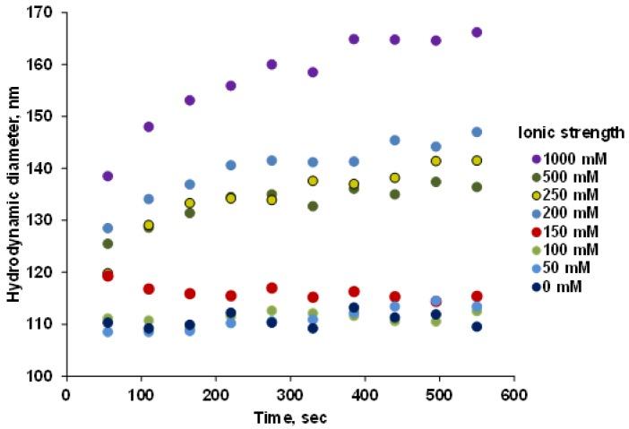 https://cdn.ncbi.nlm.nih.gov/pmc/blobs/ed61/6215243/f35bbba242fc/nanomaterials-08-00776-g006.jpg