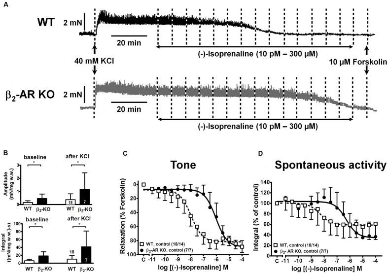https://cdn.ncbi.nlm.nih.gov/pmc/blobs/ed62/4860462/9766e6e83686/fphar-07-00118-g002.jpg