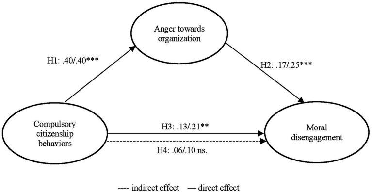https://cdn.ncbi.nlm.nih.gov/pmc/blobs/ed62/9732554/6aa9978e6ecb/fpsyg-13-1038860-g003.jpg