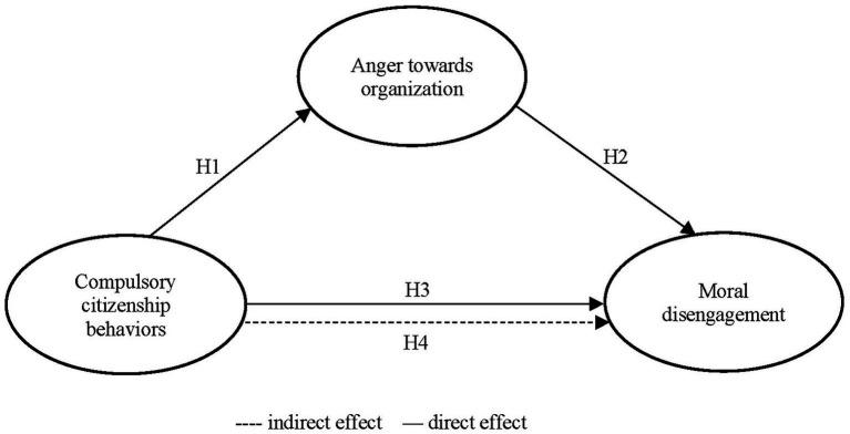 https://cdn.ncbi.nlm.nih.gov/pmc/blobs/ed62/9732554/abd503e2ccc7/fpsyg-13-1038860-g001.jpg