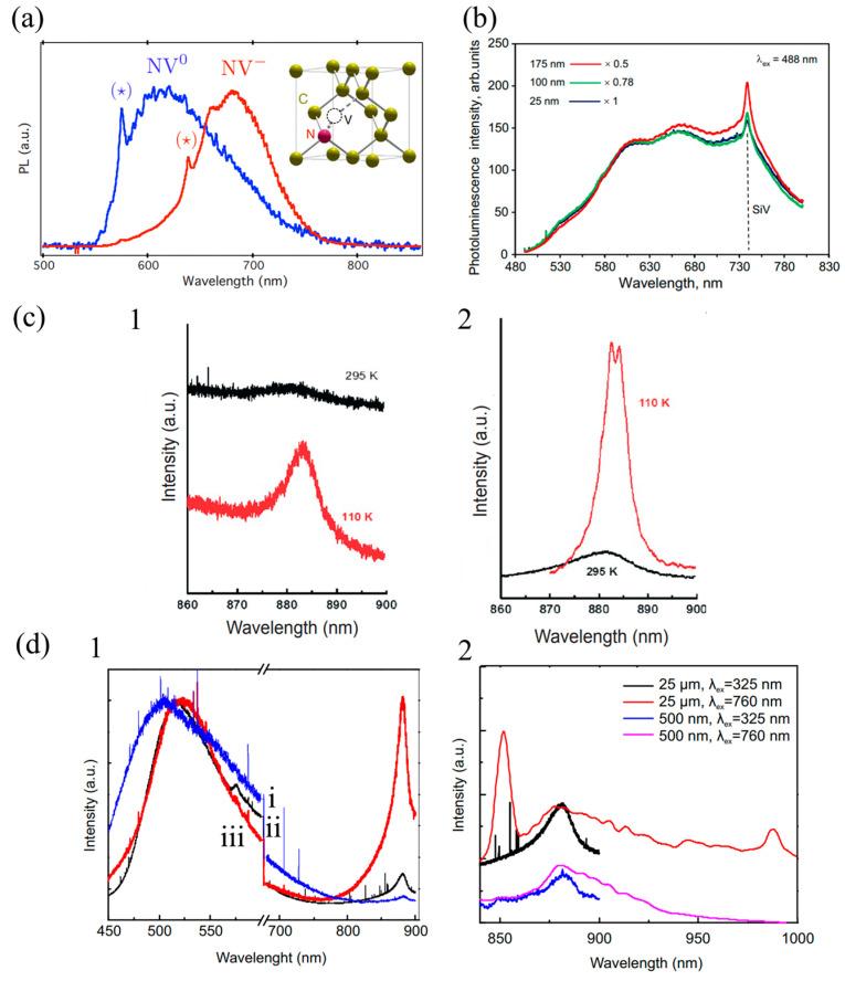 https://cdn.ncbi.nlm.nih.gov/pmc/blobs/ed63/10224488/1fea84e90f85/molecules-28-04063-g001.jpg