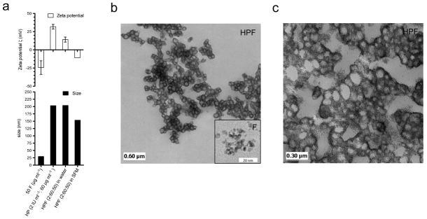 https://cdn.ncbi.nlm.nih.gov/pmc/blobs/ed64/3296876/83bb4ba04d5c/nihms316492f1.jpg