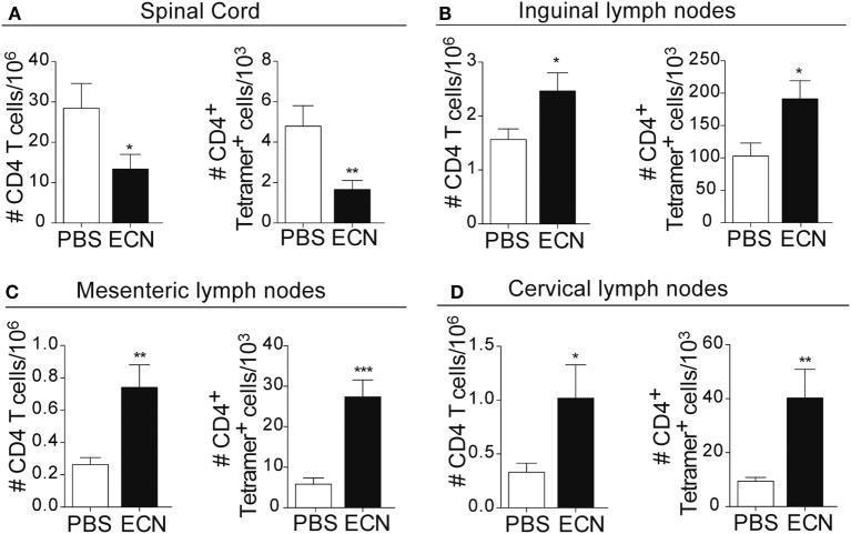 https://cdn.ncbi.nlm.nih.gov/pmc/blobs/ed64/5603654/32ff13f1a6cb/fimmu-08-01096-g003.jpg