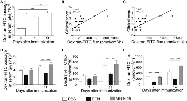 https://cdn.ncbi.nlm.nih.gov/pmc/blobs/ed64/5603654/b877aa8af562/fimmu-08-01096-g005.jpg