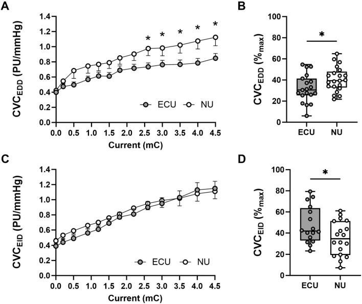https://cdn.ncbi.nlm.nih.gov/pmc/blobs/ed65/11021332/21f044247e45/10456_2023_9903_Fig2_HTML.jpg