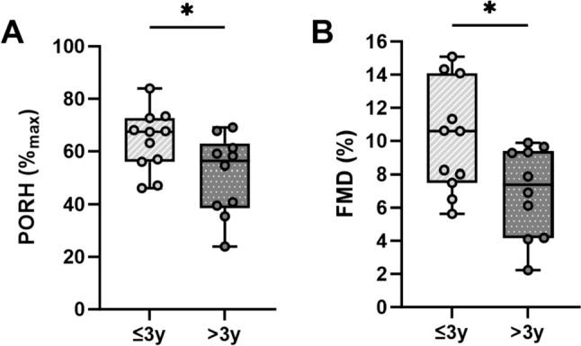 https://cdn.ncbi.nlm.nih.gov/pmc/blobs/ed65/11021332/5d42a59cf1fc/10456_2023_9903_Fig3_HTML.jpg