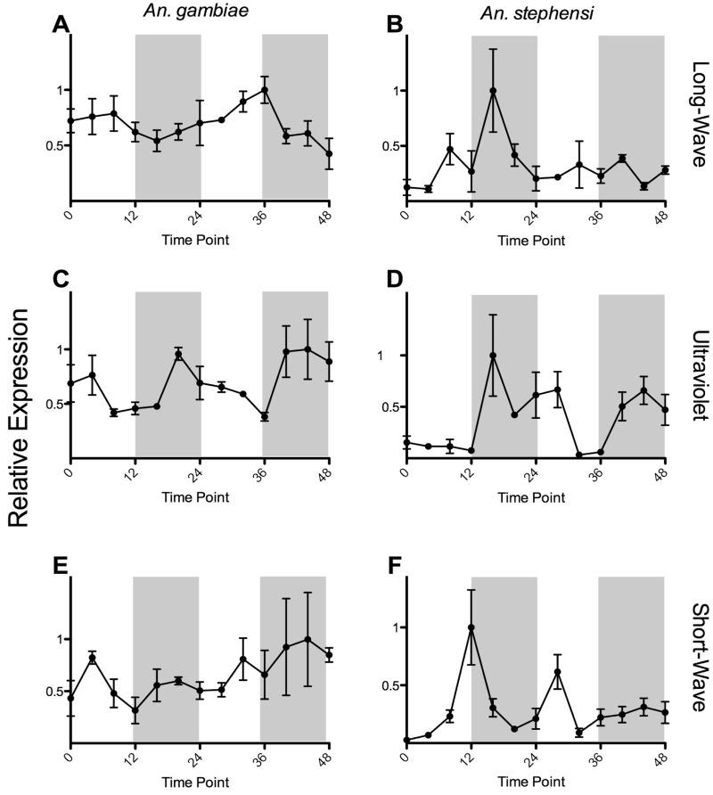 https://cdn.ncbi.nlm.nih.gov/pmc/blobs/ed65/4445134/90f3fad6ef2a/tjv024f4p.jpg