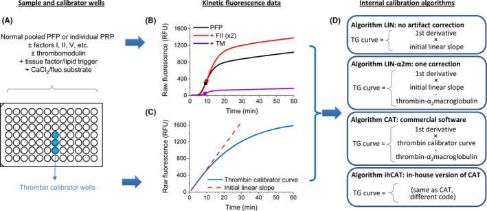 https://cdn.ncbi.nlm.nih.gov/pmc/blobs/ed65/8035796/18a070c78bf3/RTH2-5-447-g002.jpg