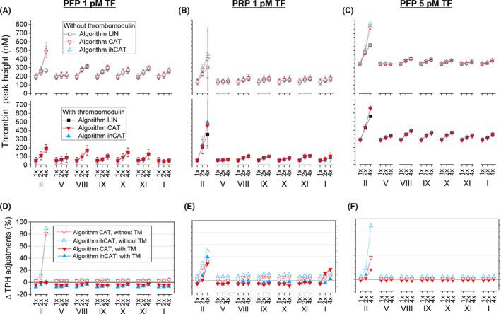 https://cdn.ncbi.nlm.nih.gov/pmc/blobs/ed65/8035796/dbfb9b437dd4/RTH2-5-447-g001.jpg