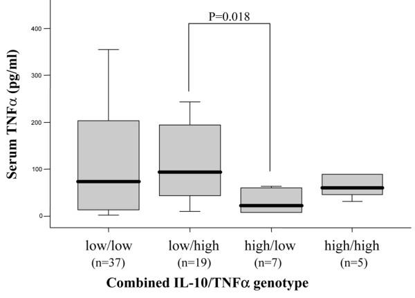 https://cdn.ncbi.nlm.nih.gov/pmc/blobs/ed68/1526590/75f7916345b2/ar1897-2.jpg