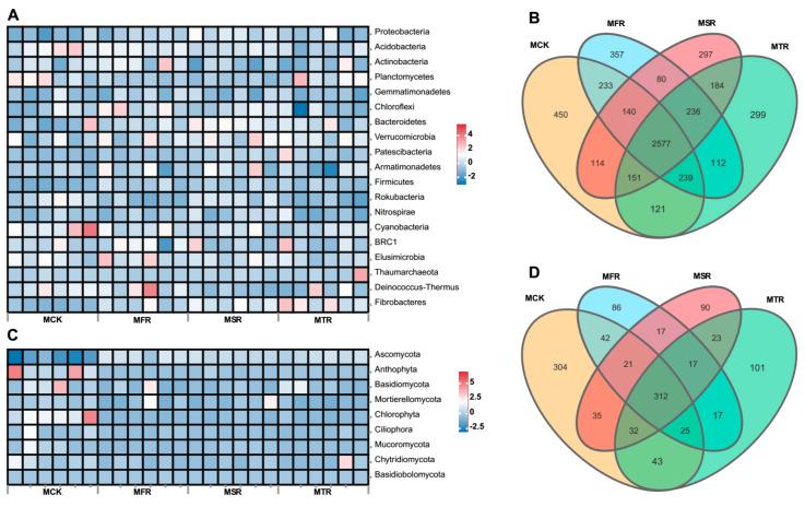 https://cdn.ncbi.nlm.nih.gov/pmc/blobs/ed69/11051980/c9faa424a36c/microorganisms-12-00717-g003.jpg