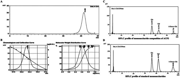 https://cdn.ncbi.nlm.nih.gov/pmc/blobs/ed69/9061278/807a827e5479/c8ra10347j-f1.jpg