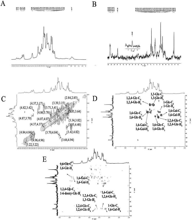 https://cdn.ncbi.nlm.nih.gov/pmc/blobs/ed69/9061278/9ed2aecdda68/c8ra10347j-f2.jpg