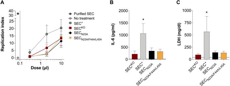 https://cdn.ncbi.nlm.nih.gov/pmc/blobs/ed69/9094652/65e50cca61e2/sciadv.abo1072-f1.jpg