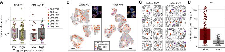https://cdn.ncbi.nlm.nih.gov/pmc/blobs/ed6b/10394271/23fe1d0bc32e/gr6.jpg