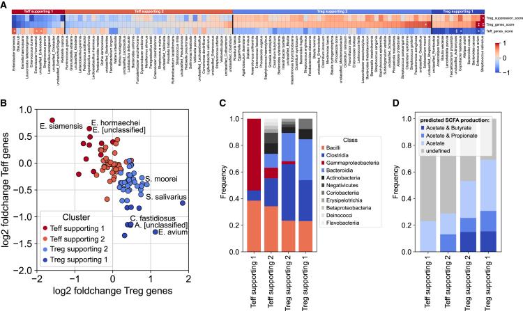 https://cdn.ncbi.nlm.nih.gov/pmc/blobs/ed6b/10394271/fd0be87e75ad/gr4.jpg