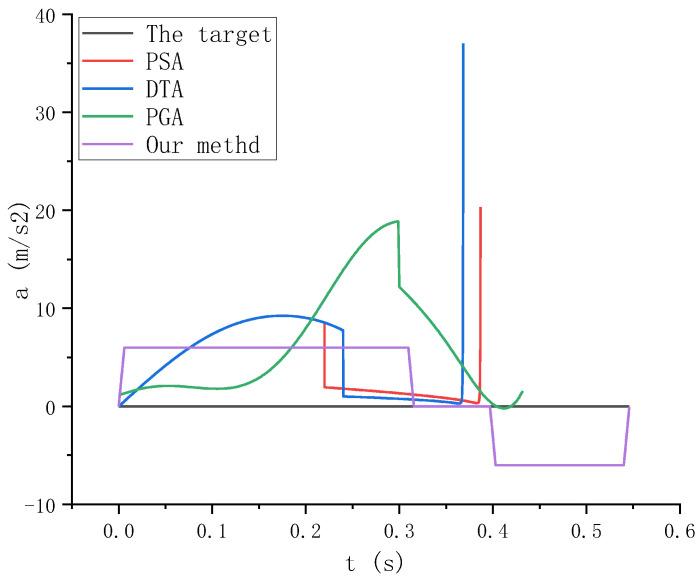 https://cdn.ncbi.nlm.nih.gov/pmc/blobs/ed6e/10181549/46bf2b1c8989/sensors-23-04412-g016.jpg
